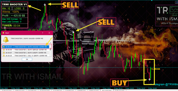 TRWI SHOOTER V4  – 100% Non-Repaint Arrow Alert Indicator - Image 8
