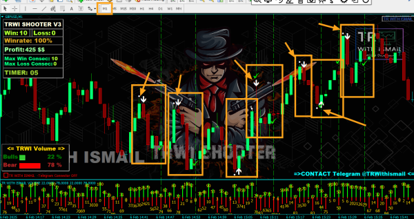 TRWI SHOOTER V4  – 100% Non-Repaint Arrow Alert Indicator - Image 6