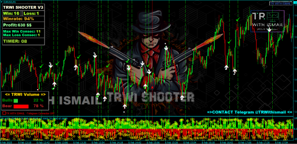 TRWI SHOOTER V4  – 100% Non-Repaint Arrow Alert Indicator - Image 5
