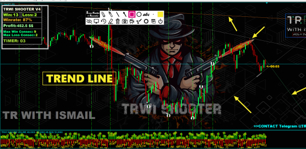 TRWI SHOOTER V4  – 100% Non-Repaint Arrow Alert Indicator - Image 3
